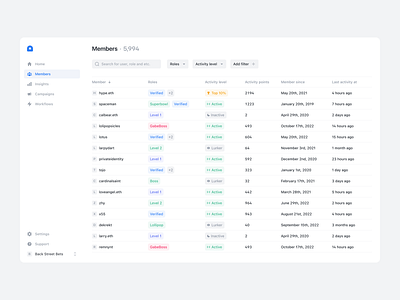 Arcade: Members table analytics app automation badges charts community crm dashboard design filters icons members search sidebar social table ui ux