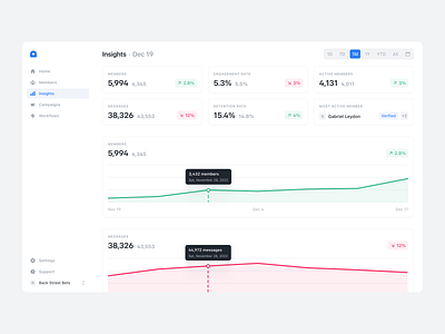 Arcade: Insights analytics app automation charts community crm dashboard design insights sidebar social table ui ux