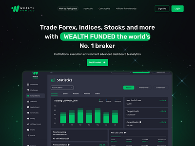 Wealth Funded | Complete Prop Firm branding broker challenge design development figma funded funding landing page marketing mt5 payout prop firm prop firms ui uiux ux wealth