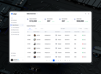 SaaS- Sales Dashboard Design agency branding dashboard design saas sales