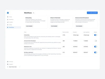 Arcade: Workflow / View alerts analytics app automation charts community crm dashboard design social ui ux workflows