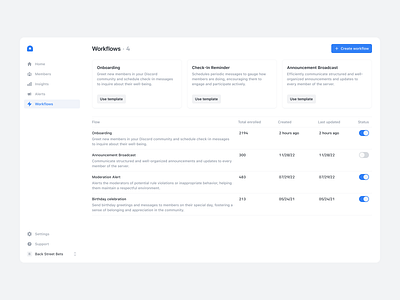 Arcade: Workflow / View alerts analytics app automation charts community crm dashboard design social ui ux workflows