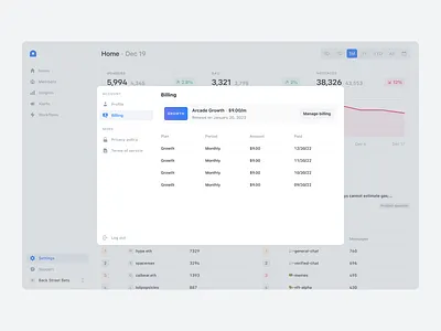 Arcade: Settings / Billing analytics app automation billing charts community crm dashboard design modal plans pricing settings ui ux