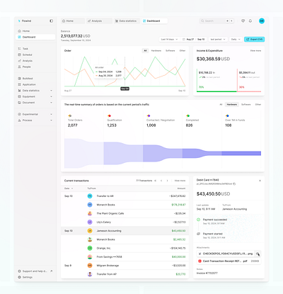 Dashboard dashboard design figma icon pack icons product design ui ui kit