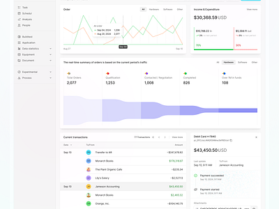 Dashboard dashboard design figma icon pack icons product design ui ui kit