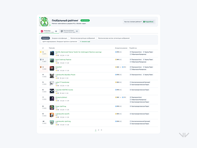 Global Pipeline Ranking — Design for Analysis and Model Comparis global grid interface rating table ui ux web