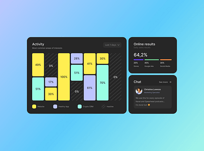 Dashboard UI elements activity black chat colorful dark dashboard product design results ui