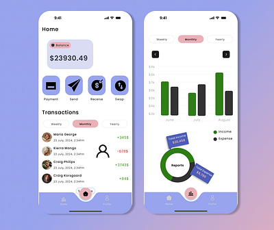 Personal Finance app app design banking currency dashboard figma finance home page money personal finance ui uiux ux