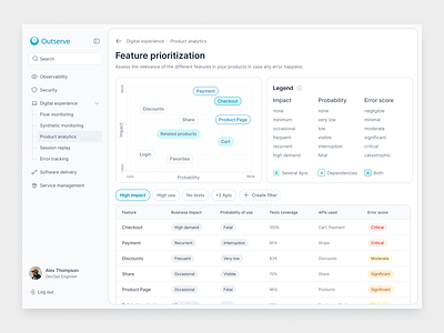 Feature priorization - Monitoring SaaS chips dashboard feature filters legend light mode matrix saas tags