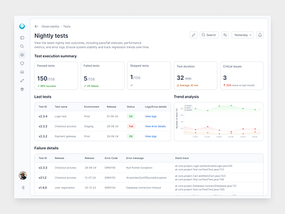 Nightly tests - Monitoring SaaS dashboard graph linear metrics nightly tests saas sidebar tables