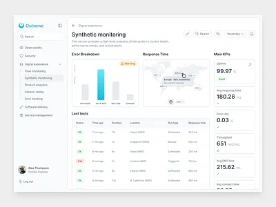 Synthetic monitoring - Monitoring SaaS bar dashboard graph kpis map monitor saas synthetics tests