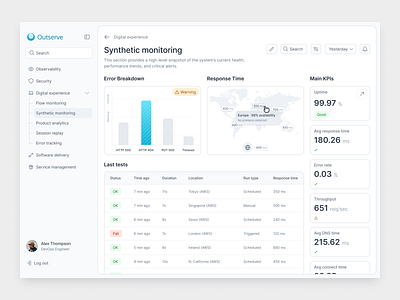 Synthetic monitoring - Monitoring SaaS bar dashboard graph kpis map monitor saas synthetics tests