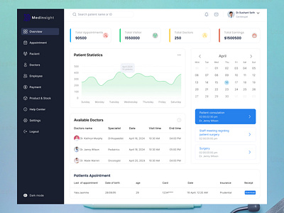 CRM medicel deshboard clean ui crm dashboard dashboard design doctor dashboard health crm health dashboard healthcare admin panel healthcare analytics healthcare crm healthcare technology medical analytics medical crm medical dashboard medical dashboard ui medical data visualization medical ui kit responsive design uiux design user interface design ux for healthcare