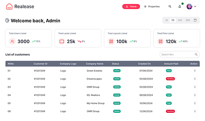 Dashboard Design - UI/UX app design dashboard design dashboard ui design thinking human centred design minimal design modern ui saas platform ui ui design uiux ux