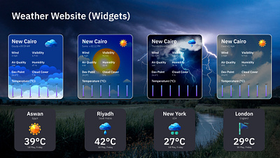 Weather Website (Widgets) appui cleandesign creativedesign designinspiration figma interactiondesign responsivedesign uidesign uiux uxdesign weatherapp webdesign webui