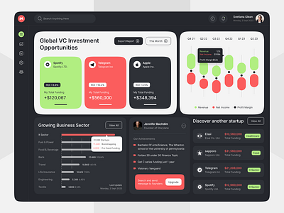 Modern Investment Dashboard UI/UX Design dashboard ui data visualization figma dashboard design finance dashboard design finance ux financial analytics financial ui design fintech dashboard interactive dashboard investment app design investment dashboard investment tools market data ui modern ui design portfolio management responsive dashboard stock market dashboard trading dashboard uiux design