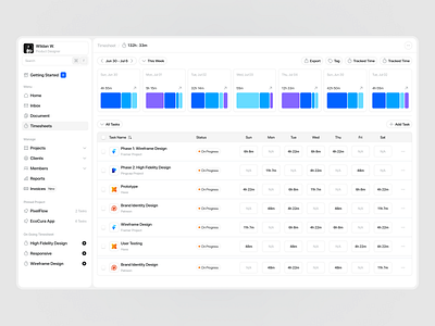 Timing - Timesheet calendar chart dashboard data nav navbar product project report table task time track tracker web app