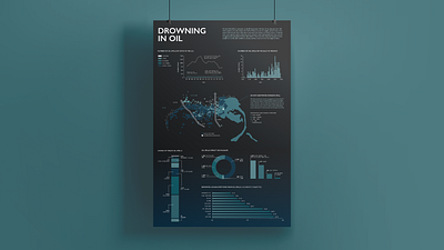 Drowning in Oil – Infographic Poster graphic design infographic poster design