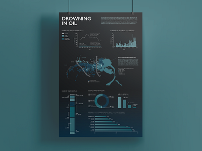 Drowning in Oil – Infographic Poster graphic design infographic poster design