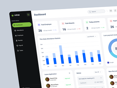 HR Mangement Dashboard admin dashboard dashboard hr management dashboard human resources product design saas saas dashboard design statistic ui uiux web app web design