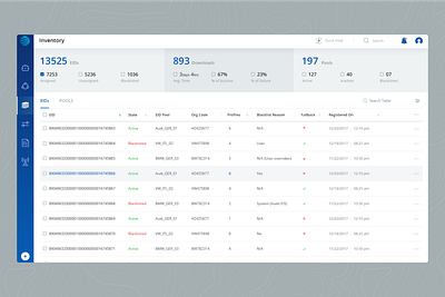 At&t - eSIM Management Dashboard att dashboard inventory table telecom ui design ux design