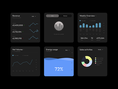 Data Visualization Charts cards charts dashboard data hiring productdesigner shot ui uiux