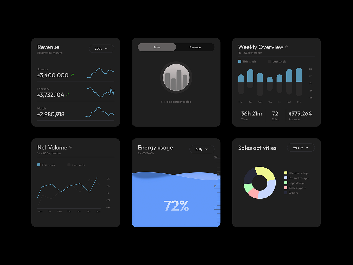 Data Visualization Charts by Desire Victor on Dribbble