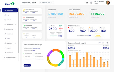 Back-office Dashboard Design business dashboard dashboard ui dashboard ux figma design immersive design product web app