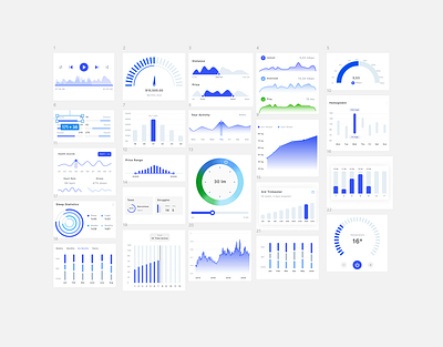 Figma Chart Components - Free Library charts dashboard design dashboard ui design thinking saas platform ui ui ui design uiux