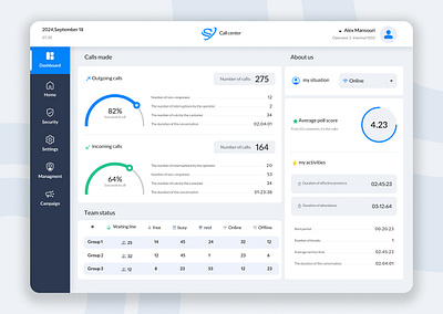 Call Center Dashboard Design account design call center chart component dashboard panel panel design ui ui dashboard ux web ui