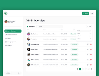 Wellness App Admin Dashboard