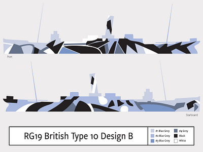 British Type 10 Design B - Dazzle Camouflage - 1917 camouflage dazzle illustration