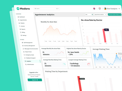 Medora Admin Dashboard admin dashboard admin dashboard ux admin ui admin ui ux app app ui branding dashboard dashboard ui dashboard ux design medical medical dashboard medical ui ui ui dashboard uiux ux ux dashboard