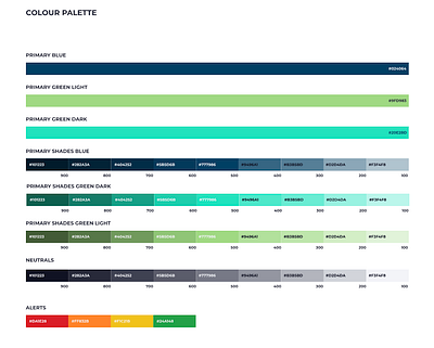 Design System - Building Blocks color palette dashboard design dashboard ui design system design thinking saas platform ui ui ux design web application