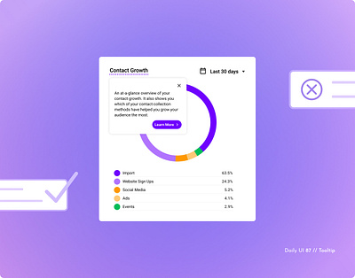 Daily UI Challenge #087 - Tooltip card daily ui 87 daily ui challenge data pie chart statistics statistics dashboard tooltip