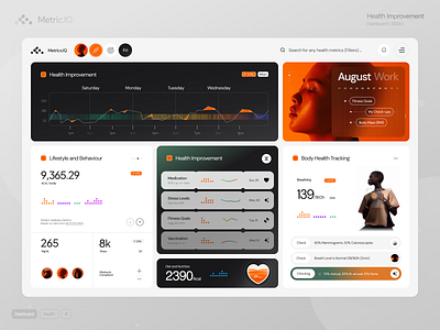 Health Tracking Dashboard analytics cardio charts crossfit dashboard fitness design health fitness health tracker healthcare healthy mental health personal trainer sport sport dashboard startup statistic tracker training user interface workout