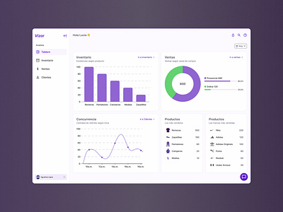 Analytics chart dashboard diseño ui figma service design club ui camp ui camp w24 ui design