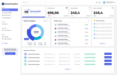 Modern Dashboard Design for UI/UX Designers admin dashboard dashboard dashboard design ui uiux ux web design