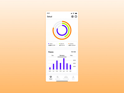 Dia 9 - Analytics chart 2024 analytics design figma servicedesignclub ui uicamp uicampw24