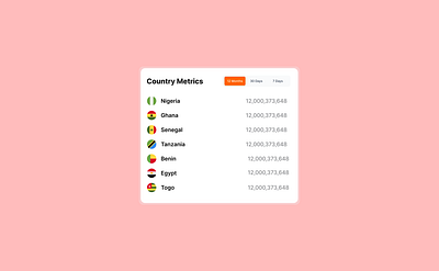 Country Metrics design ui