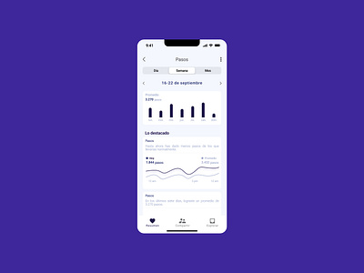 Analytics chart design figma servicedesignclub ui uicamp