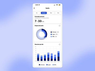 Analytics chart design ui ux