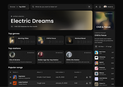 Music Streaming Web Application crypto dark mode dashboard gradients music streaming ui ux web