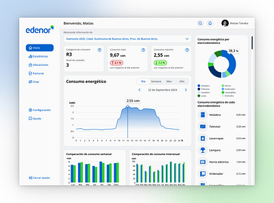 Día 9 - Analytics chart analytics analytics chart analytics chart design analytics ui design bento chart chart design service design club ui ui camp ui camp w24 ui design