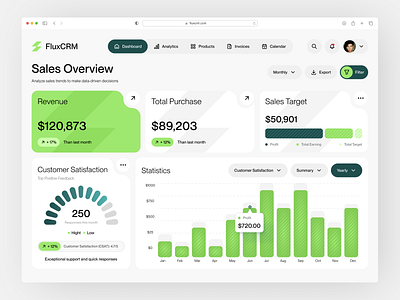 🚀 FluxCRM – CRM Dashboard 3d branding card clean components crm customer relationship management dashboard graphic design green light mode minimalist mobile responsive saas dashboard statistics template ui ui ux design website