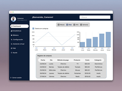 Analytics chart analytics chart service design club ui ui camp ui camp w24