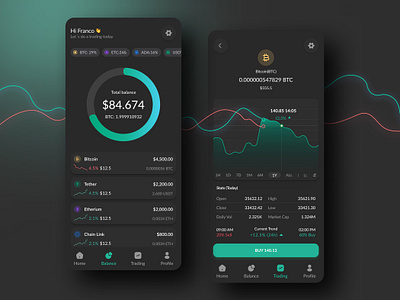 Analytics chart app design graphic design mobile service design club tracking ui ui camp ui camp w24 uxui