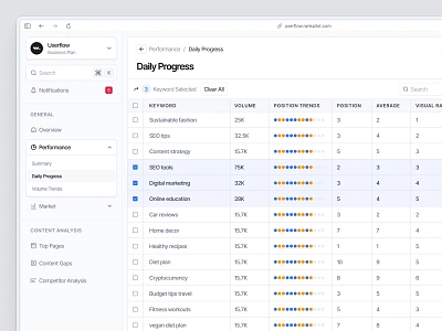 RankPilot - Performance Design backlink barly checkbox dashboard design progress rank seo table ui uidesign uikit ux uxerflow web app web design website