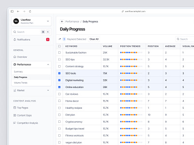 RankPilot - Performance Design backlink barly checkbox dashboard design progress rank seo table ui uidesign uikit ux uxerflow web app web design website