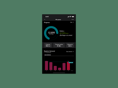 Reto 9 - Analytics chart